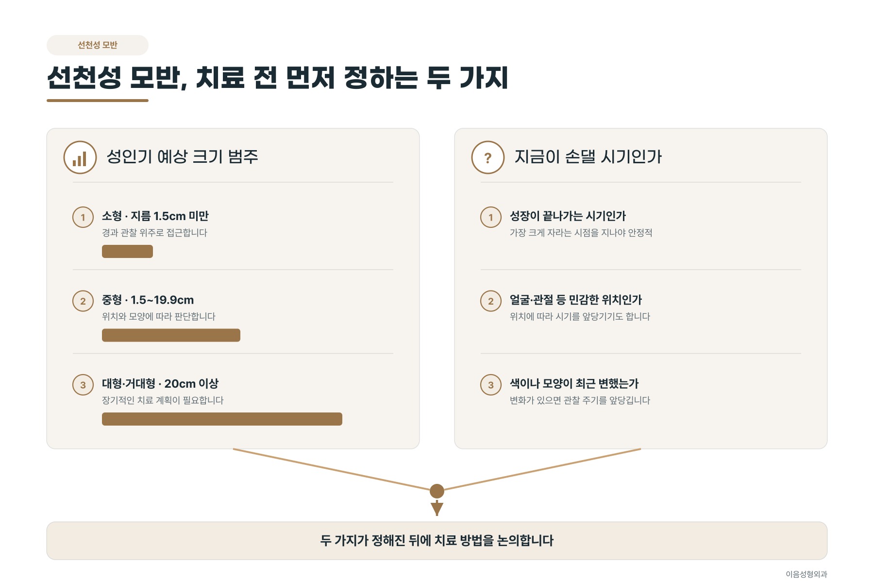 선천성 모반에서 먼저 정하는 두 가지 — 크기 범주와 손댈 시기
