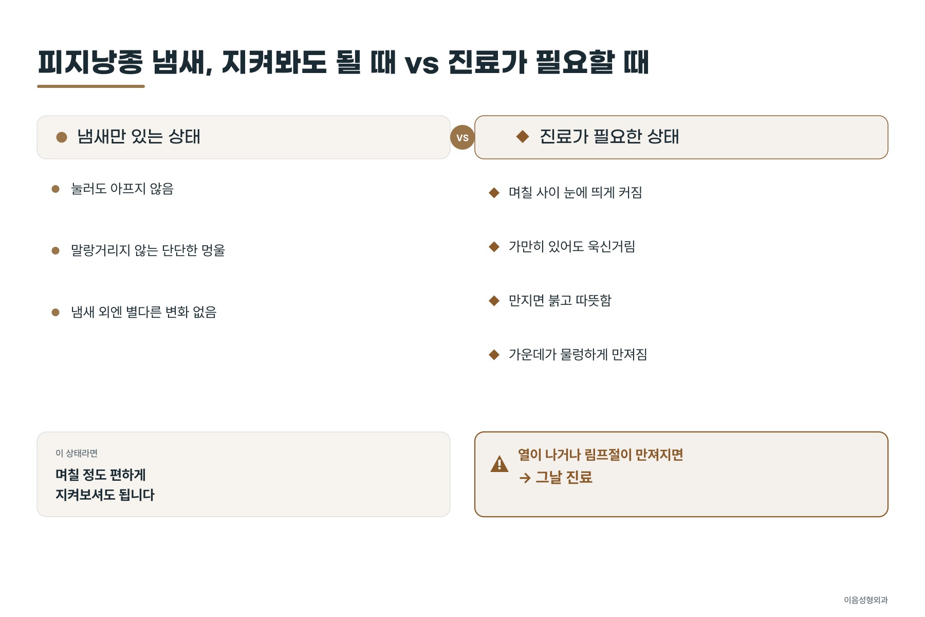 냄새만 있는 상태와 염증이 생긴 상태를 가르는 기준