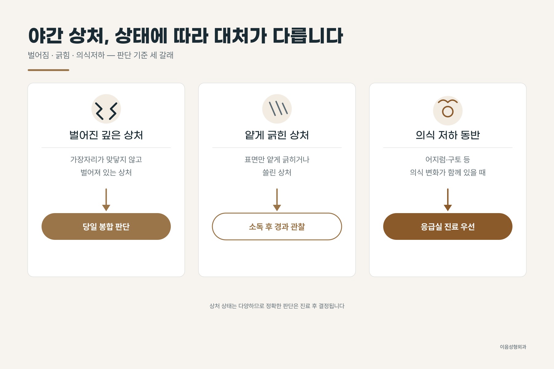 야간 상처 상태별 대처 구분 인포그래픽
