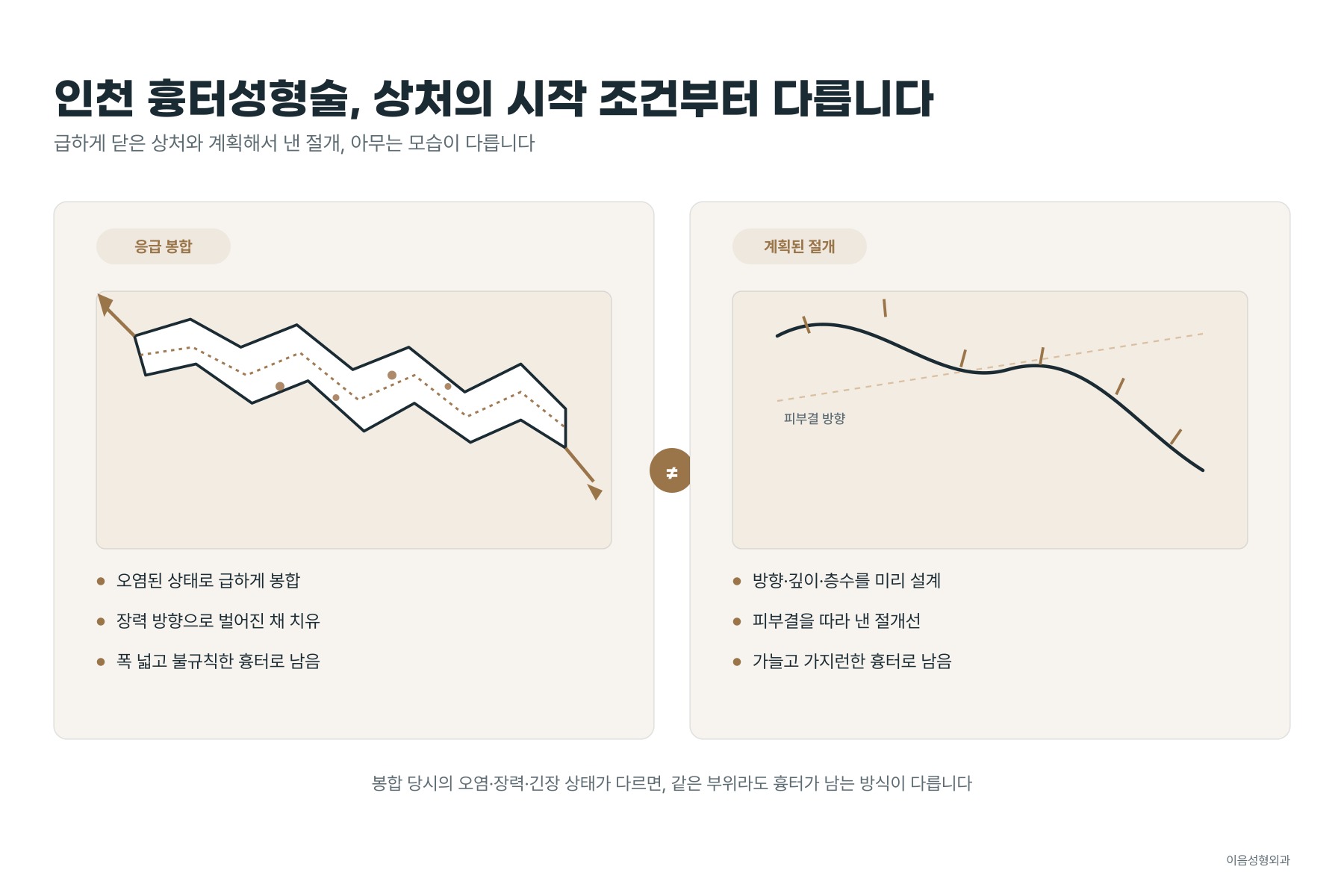 급하게 닫아야 했던 상처와 계획해서 만든 절개창의 차이