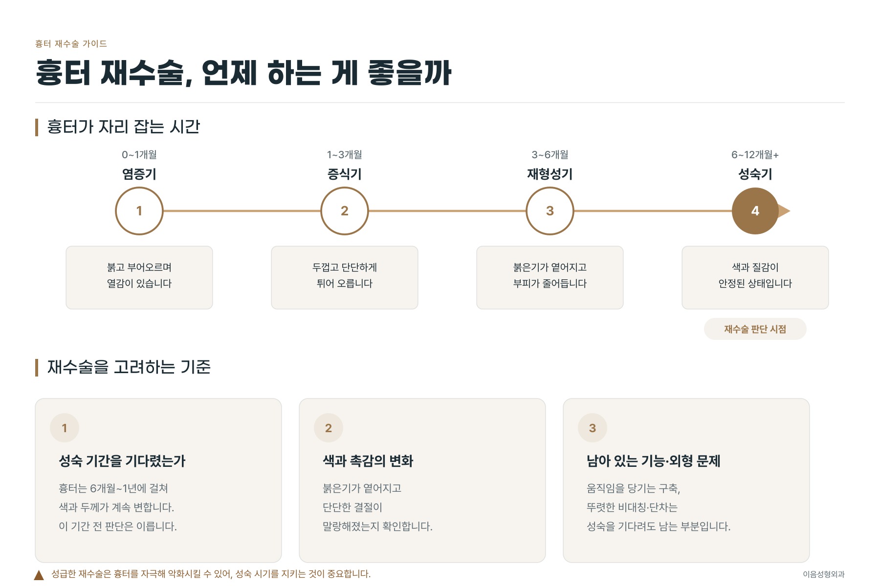눌렀을 때 되돌아오는 색과 손끝의 두께 — 흉터 성숙을 읽는 두 신호