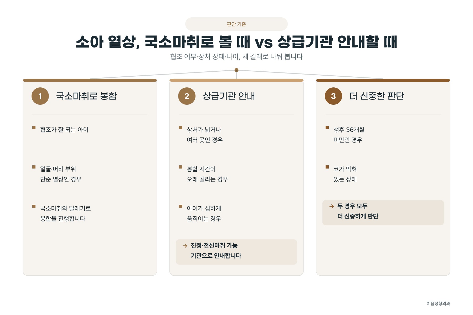 소아 열상, 국소마취로 봉합할 때와 상급 기관 안내가 필요할 때