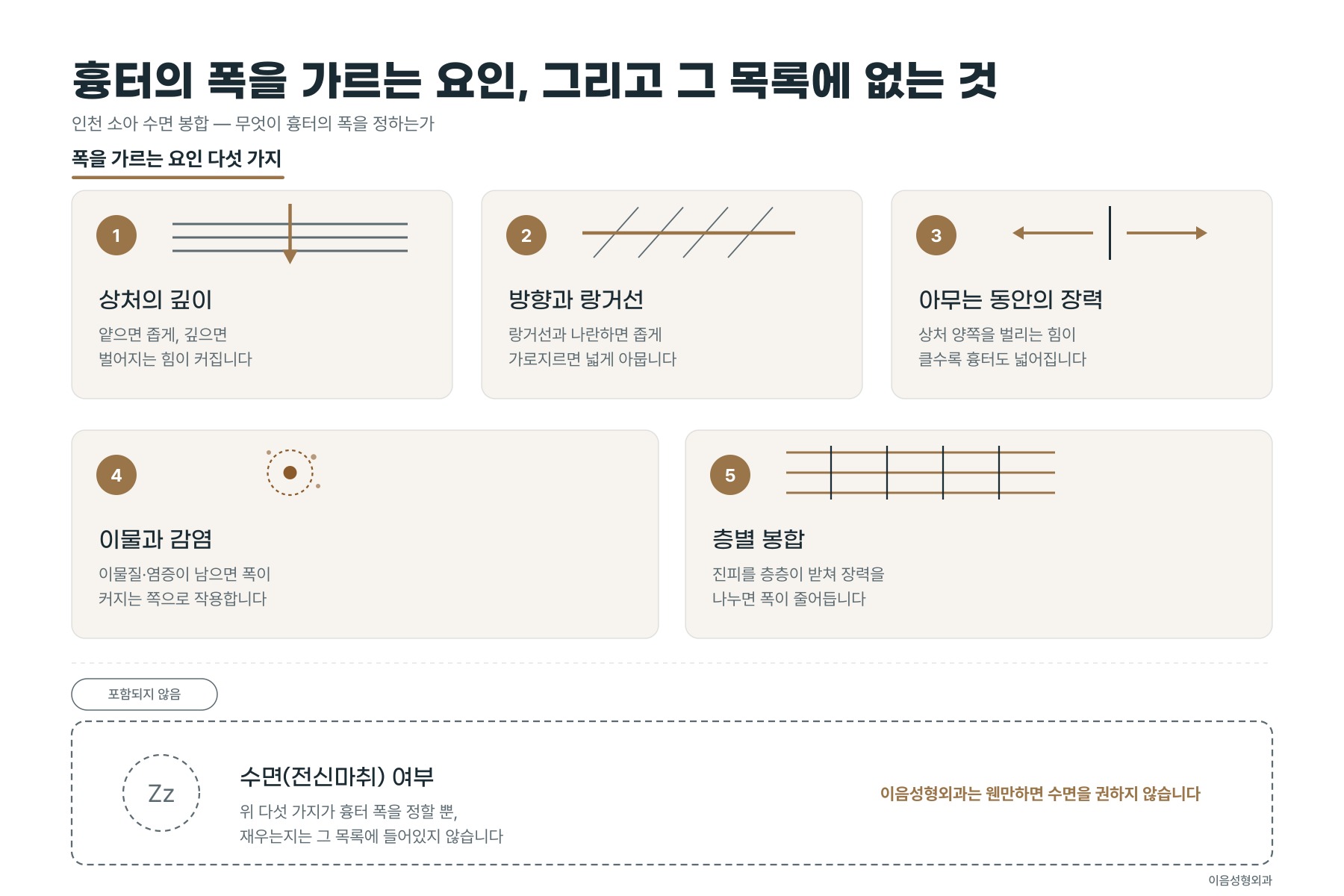흉터의 폭을 가르는 요인과 그 목록에 없는 것