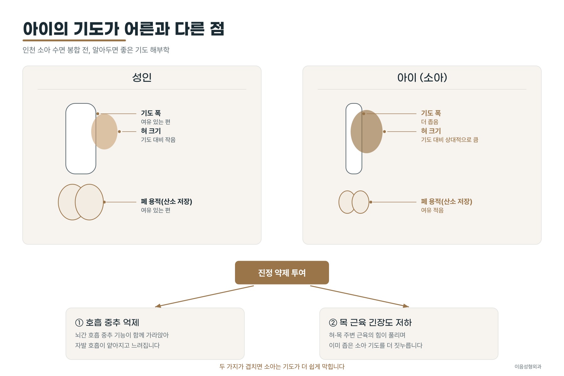 아이의 기도가 어른과 다른 점