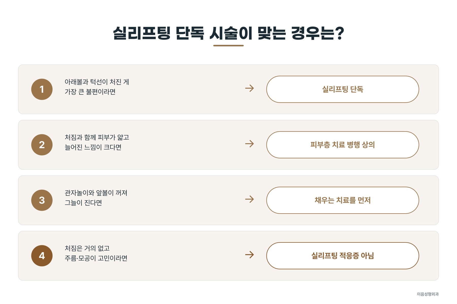 지금 얼굴의 주된 문제에 따라 갈리는 네 가지 경우