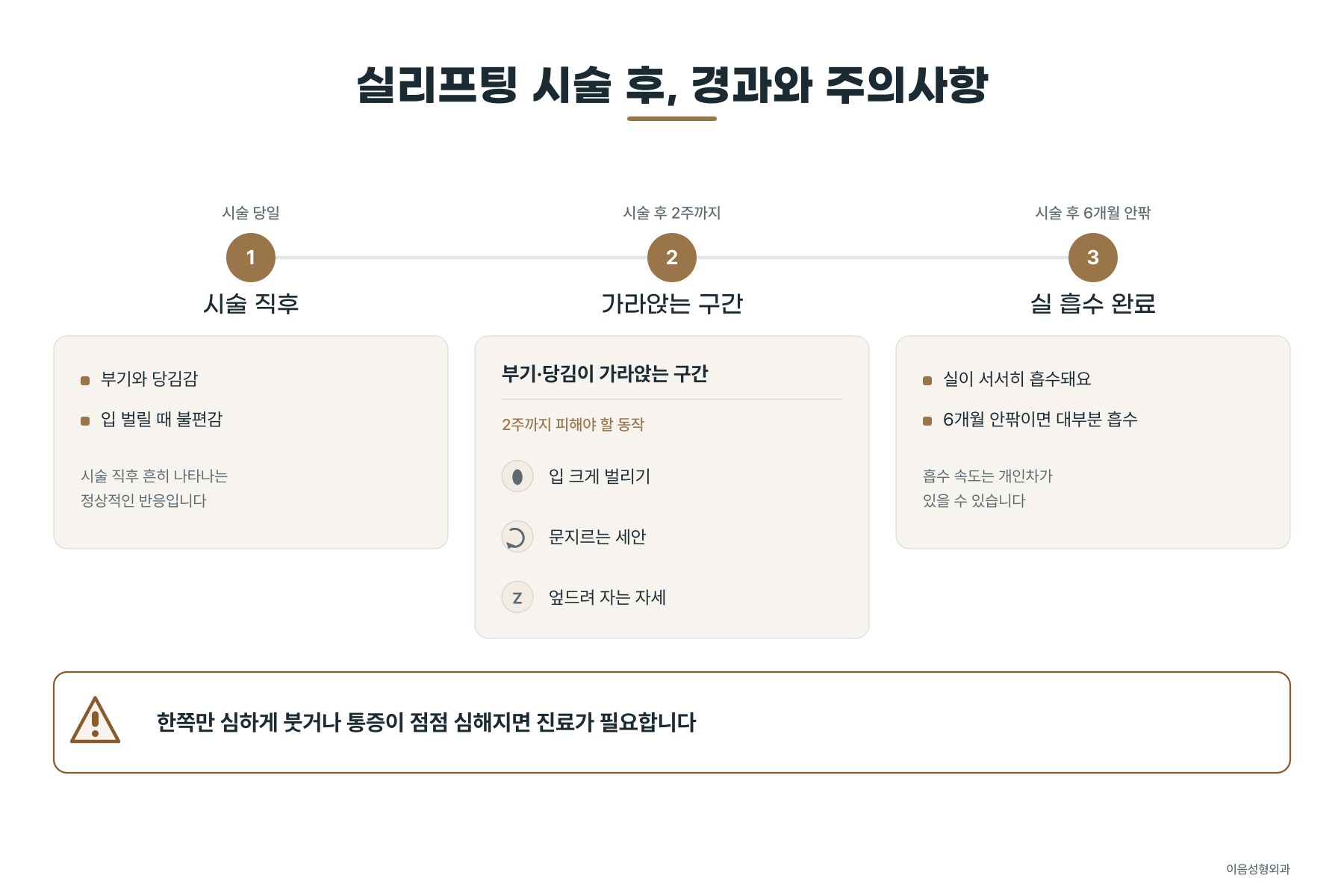 시술 직후부터 실이 흡수되기까지의 경과와 초기 주의사항