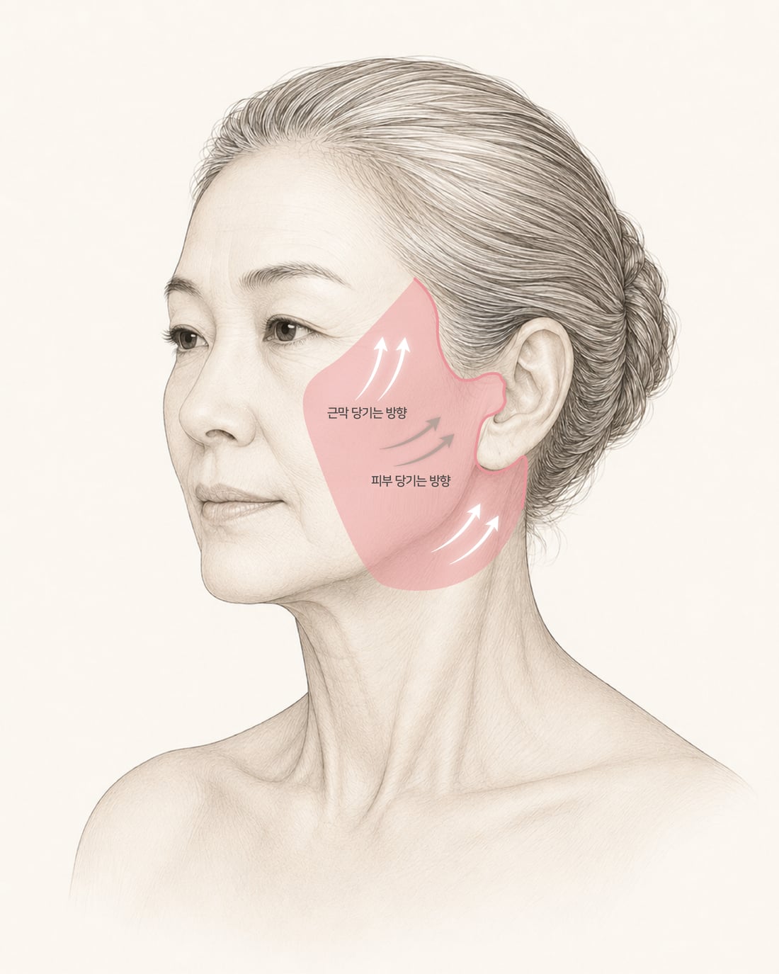 방향